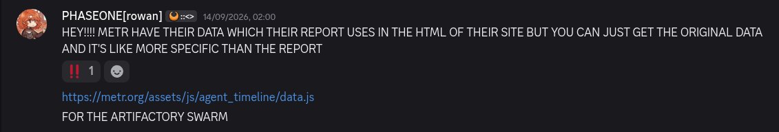Discord message about finding METR’s embedded timeline data