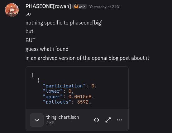 Discord message about finding OpenAI’s archived chart data
